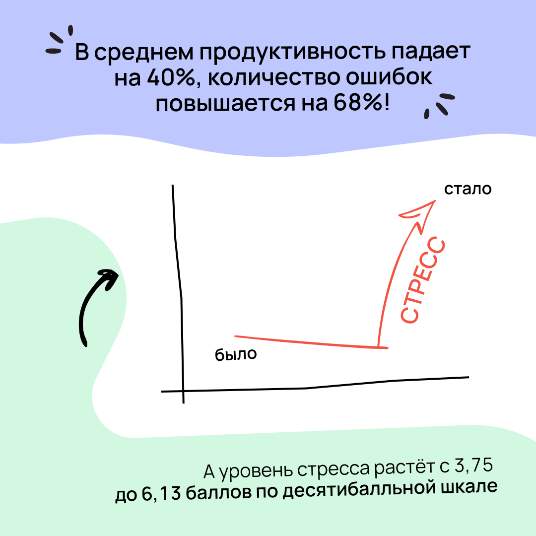 Многозадачность — миф | Сетка — социальная сеть от hh.ru