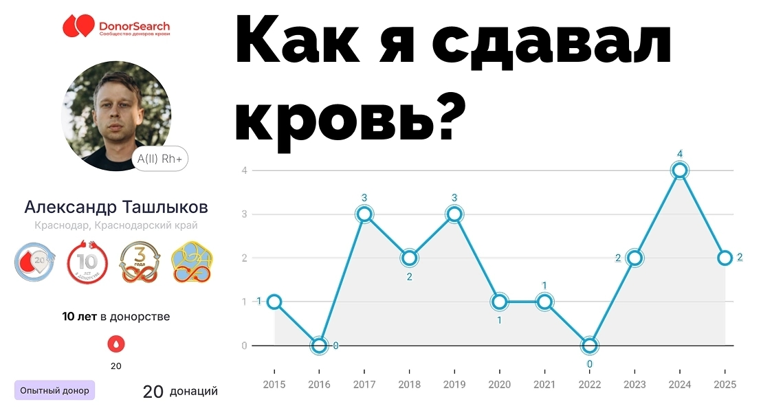Как сдавать кровь регулярно и делать это максимально "мягко" | Сетка — социальная сеть от hh.ru
