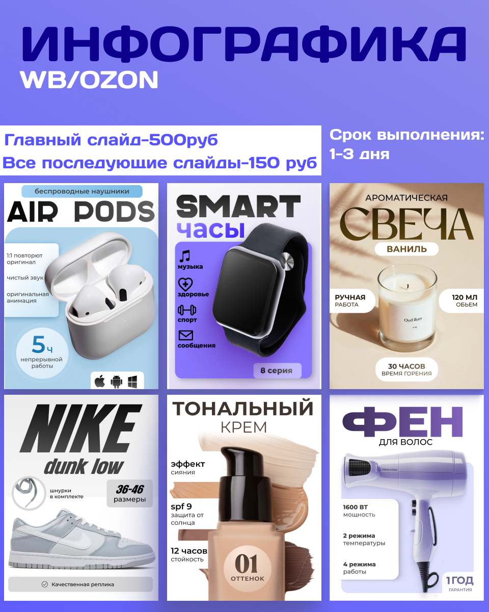 Инфографика для маркетплейсов | Сетка — социальная сеть от hh.ru
