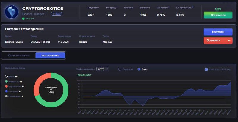 🔥 -40% на все PRO-пакеты
Коллеги всем привет 👋Статистика по торговле на автоследовании, деп 300, короче на мороженное и оплатить сервисы хватит, стратегия Cryptorobotics (если будете подключаться, жди... | Сетка — социальная сеть от hh.ru