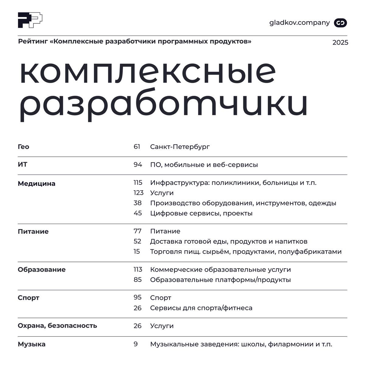 Уже традиционный пост о наших позициях в Рейтинге Рунета | Сетка — социальная сеть от hh.ru