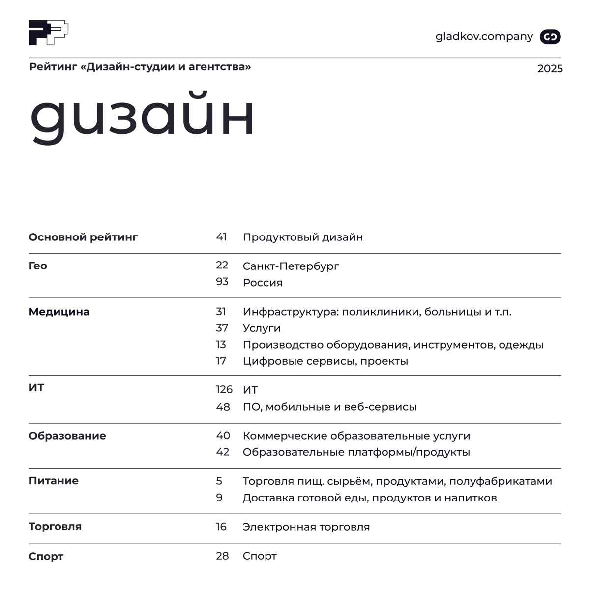 Уже традиционный пост о наших позициях в Рейтинге Рунета | Сетка — социальная сеть от hh.ru
