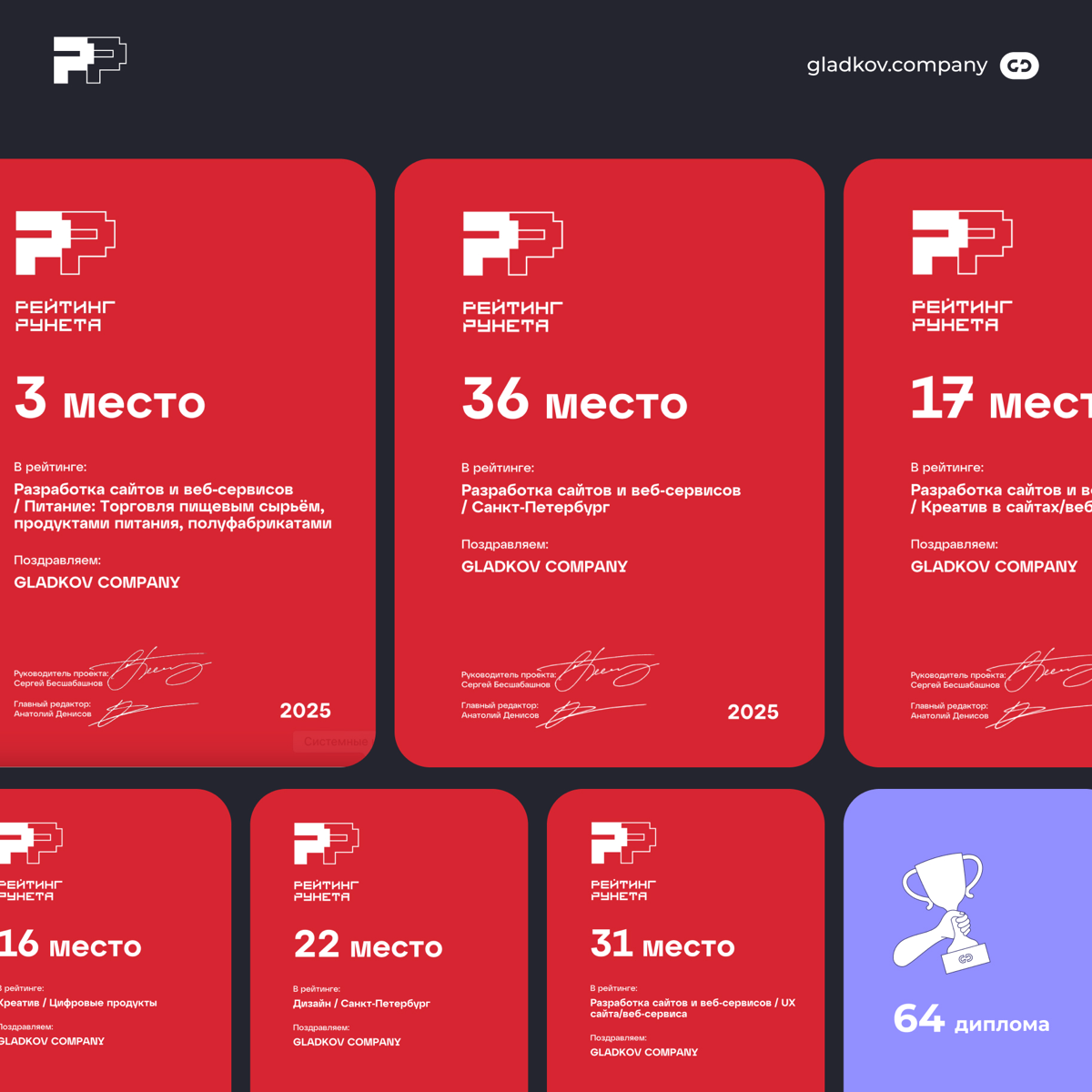 Уже традиционный пост о наших позициях в Рейтинге Рунета | Сетка — социальная сеть от hh.ru