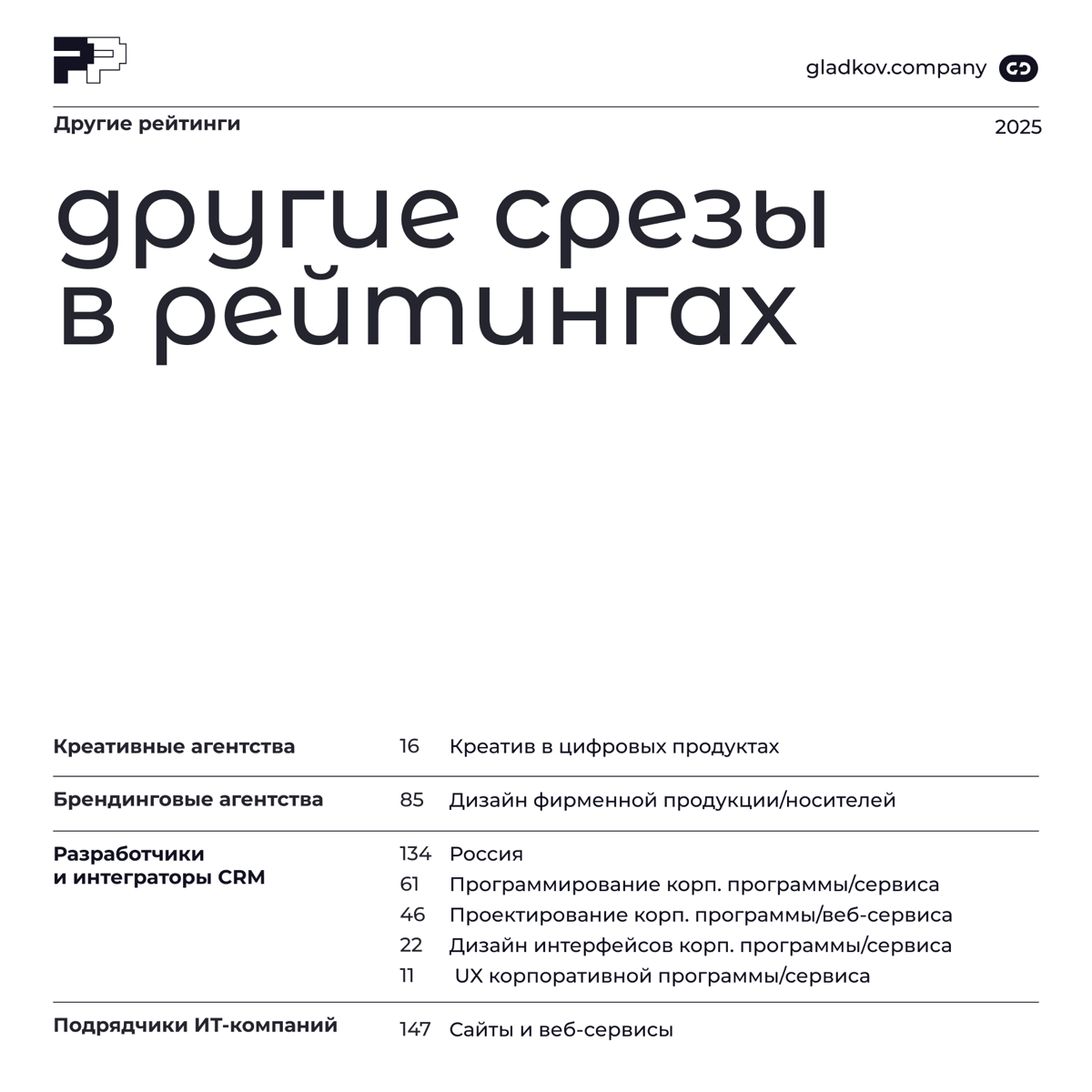 Уже традиционный пост о наших позициях в Рейтинге Рунета | Сетка — социальная сеть от hh.ru