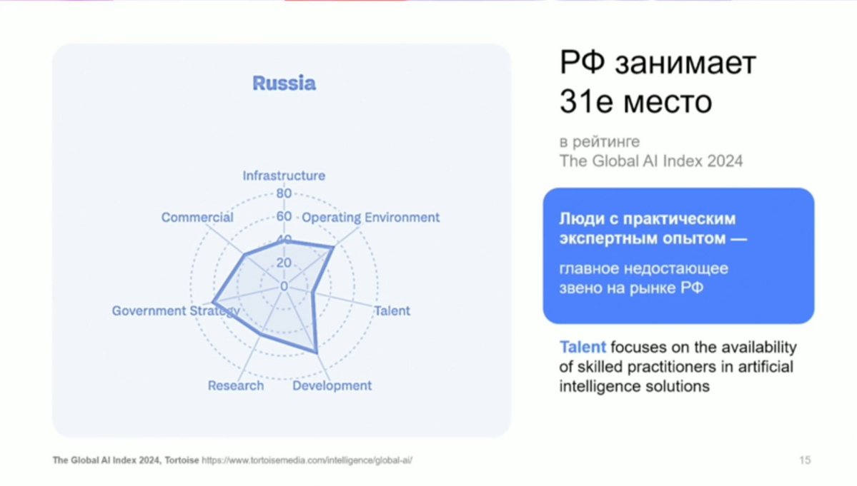 MTS True Tech Day | Сетка — социальная сеть от hh.ru