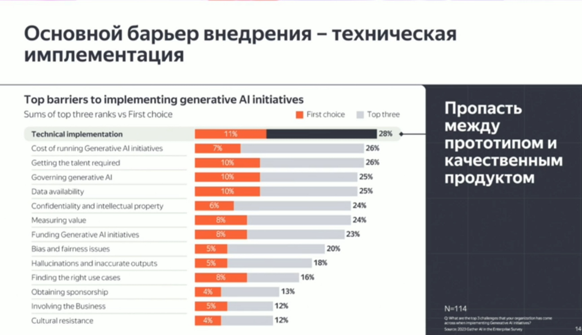 MTS True Tech Day | Сетка — социальная сеть от hh.ru
