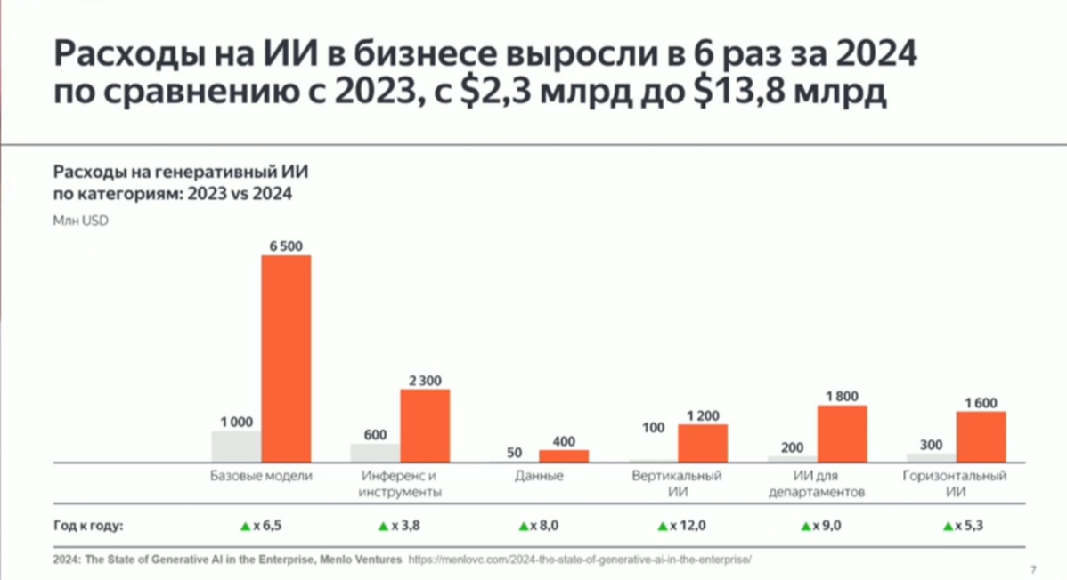 MTS True Tech Day | Сетка — социальная сеть от hh.ru