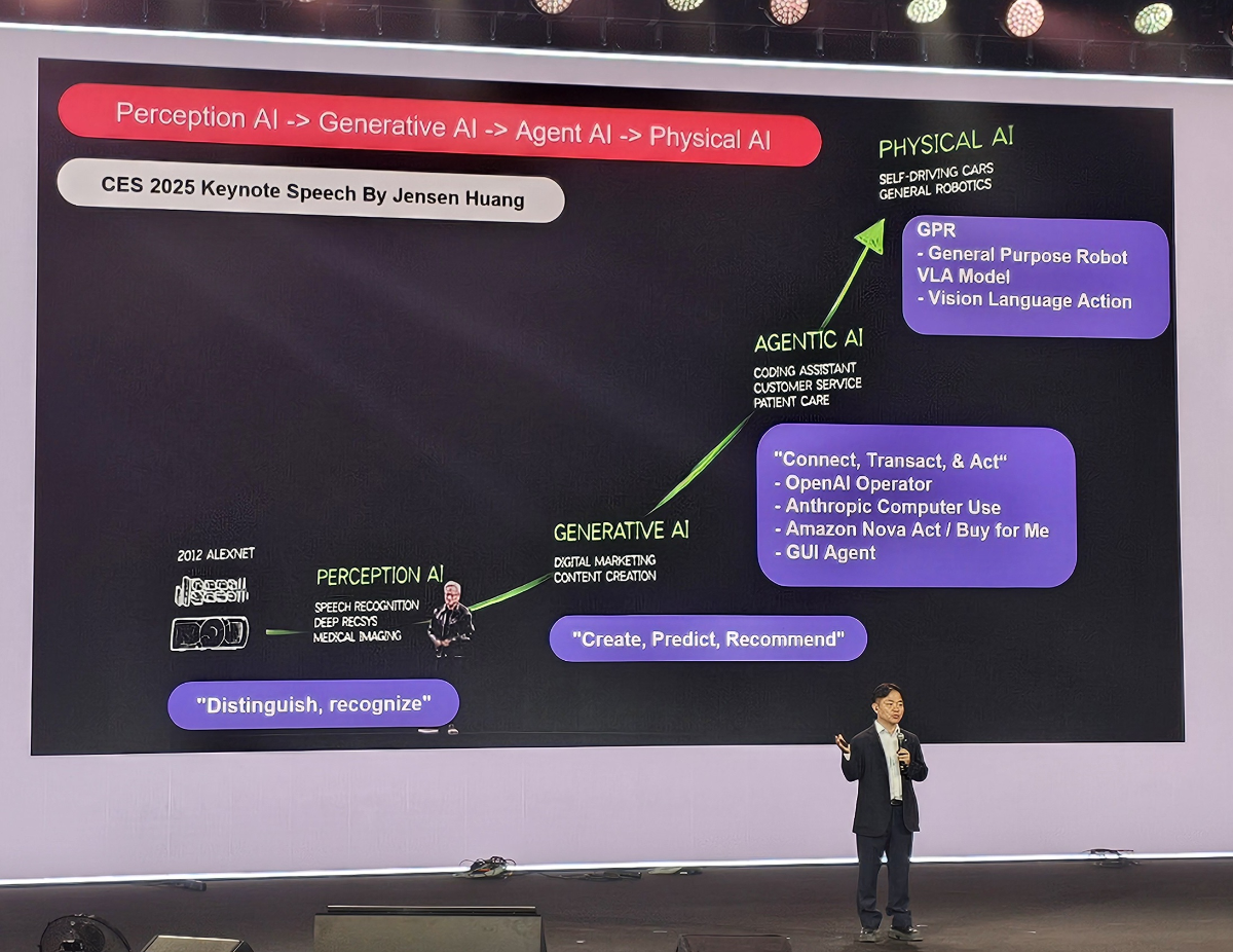 MTS True Tech Day | Сетка — социальная сеть от hh.ru