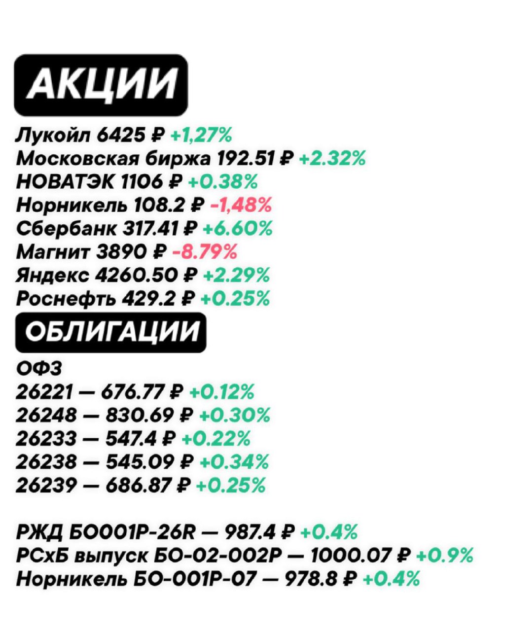 Изменения на рынке по
акциям и облигациям за
неделю 🔖
#ФондовыйРынок@zhirnofff | Сетка — социальная сеть от hh.ru