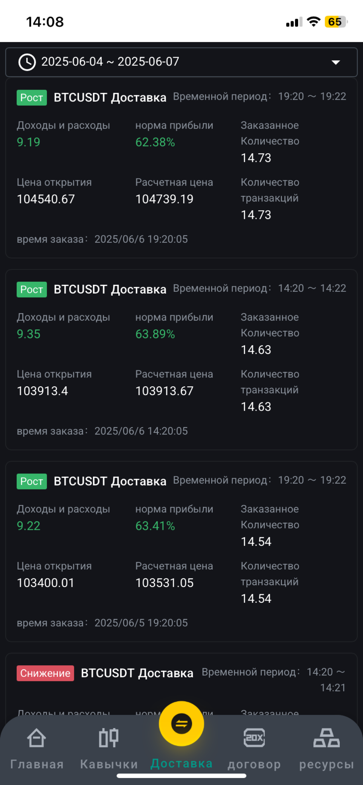 Все по плану- идем дальше 🥳 | Сетка — социальная сеть от hh.ru