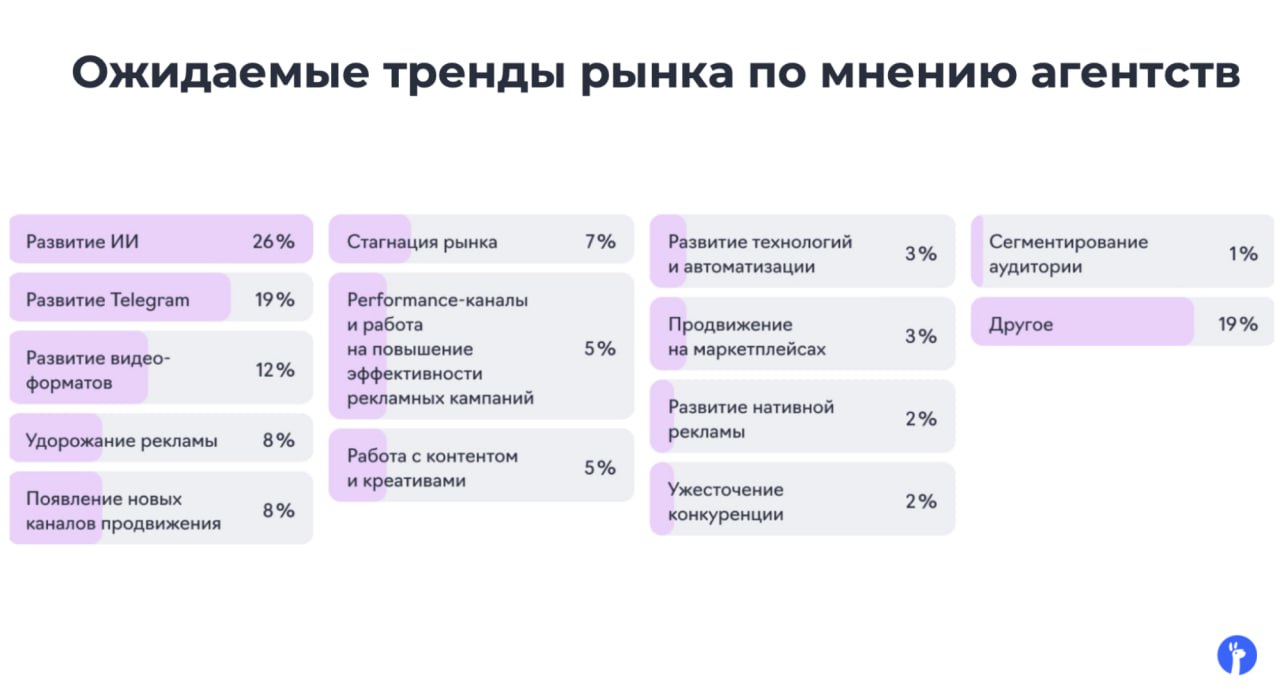 ⚡️ 4 главных тренда в digital в 2025 году от eLama
Тренды, которые выделяют эксперты:
💋 Реклама в Telegram. Здесь будет расти и аудитория, и конкуренция | Сетка — социальная сеть от hh.ru