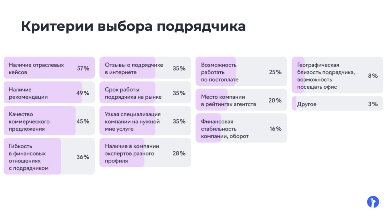 ⚡️ 4 главных тренда в digital в 2025 году от eLama
Тренды, которые выделяют эксперты:
💋 Реклама в Telegram. Здесь будет расти и аудитория, и конкуренция | Сетка — социальная сеть от hh.ru