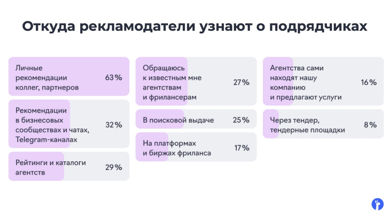 ⚡️ 4 главных тренда в digital в 2025 году от eLama
Тренды, которые выделяют эксперты:
💋 Реклама в Telegram. Здесь будет расти и аудитория, и конкуренция | Сетка — социальная сеть от hh.ru