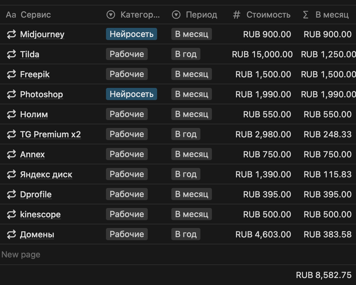 Что больше всего тормозит твое развитие как дизайнера | Сетка — социальная сеть от hh.ru