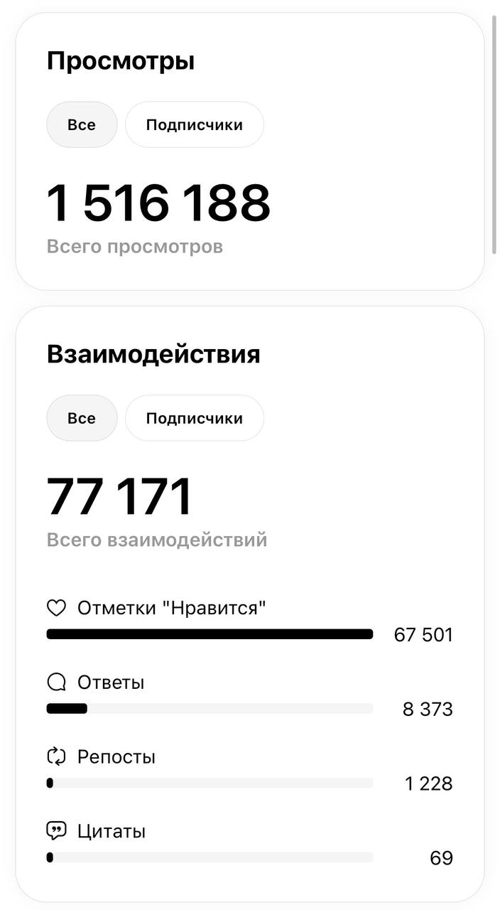 Как я набрала 1500 подписчиков, привела людей в офлайн и сделала пол лимона — без визуала и бюджета 🐈
И все за 3 месяца
Вот вот начала набирать обороты соцсеть threads от мета, аналог твиттера, где ос... | Сетка — социальная сеть от hh.ru