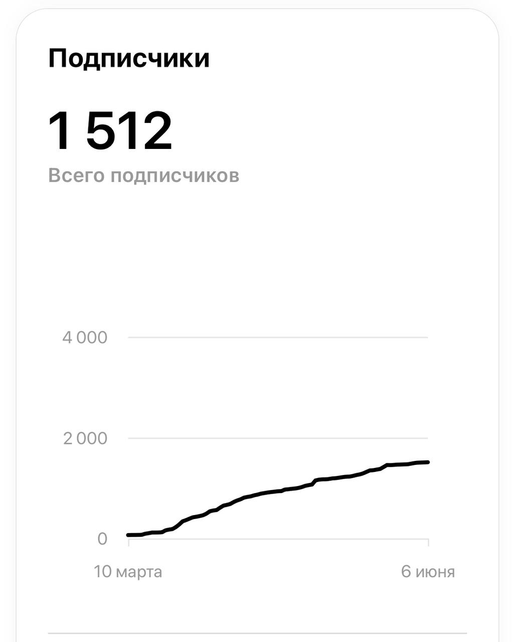 Как я набрала 1500 подписчиков, привела людей в офлайн и сделала пол лимона — без визуала и бюджета 🐈
И все за 3 месяца
Вот вот начала набирать обороты соцсеть threads от мета, аналог твиттера, где ос... | Сетка — социальная сеть от hh.ru