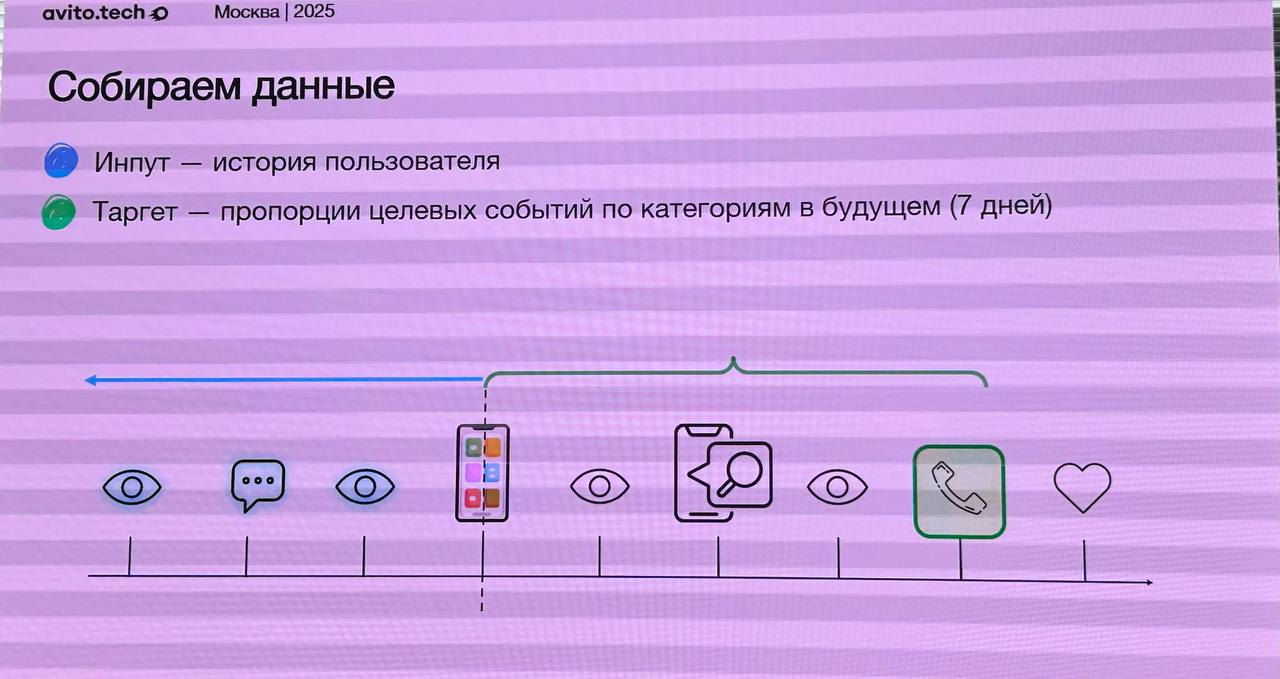 Глянцевый журнал рекомендаций
Какое-то время назад были популярны журналы моды, тачек и всего прочего. Там собраны красивые картинки, которые дополняют друг друга | Сетка — социальная сеть от hh.ru
