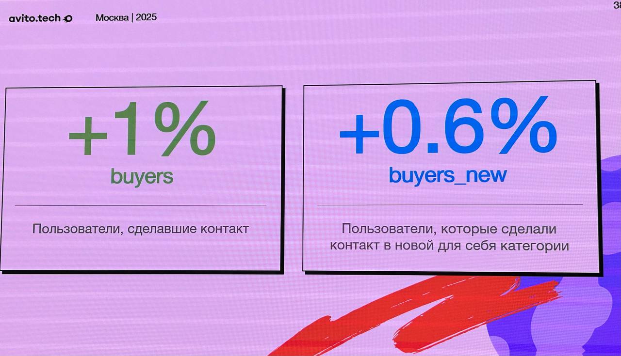 Глянцевый журнал рекомендаций
Какое-то время назад были популярны журналы моды, тачек и всего прочего. Там собраны красивые картинки, которые дополняют друг друга | Сетка — социальная сеть от hh.ru
