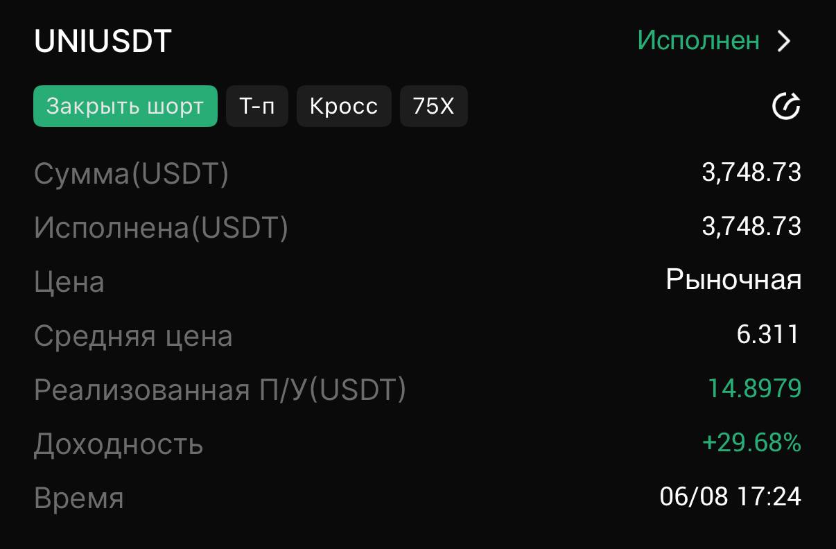 Изи 2% движение за 7 минут
Банк:114$ | Сетка — социальная сеть от hh.ru