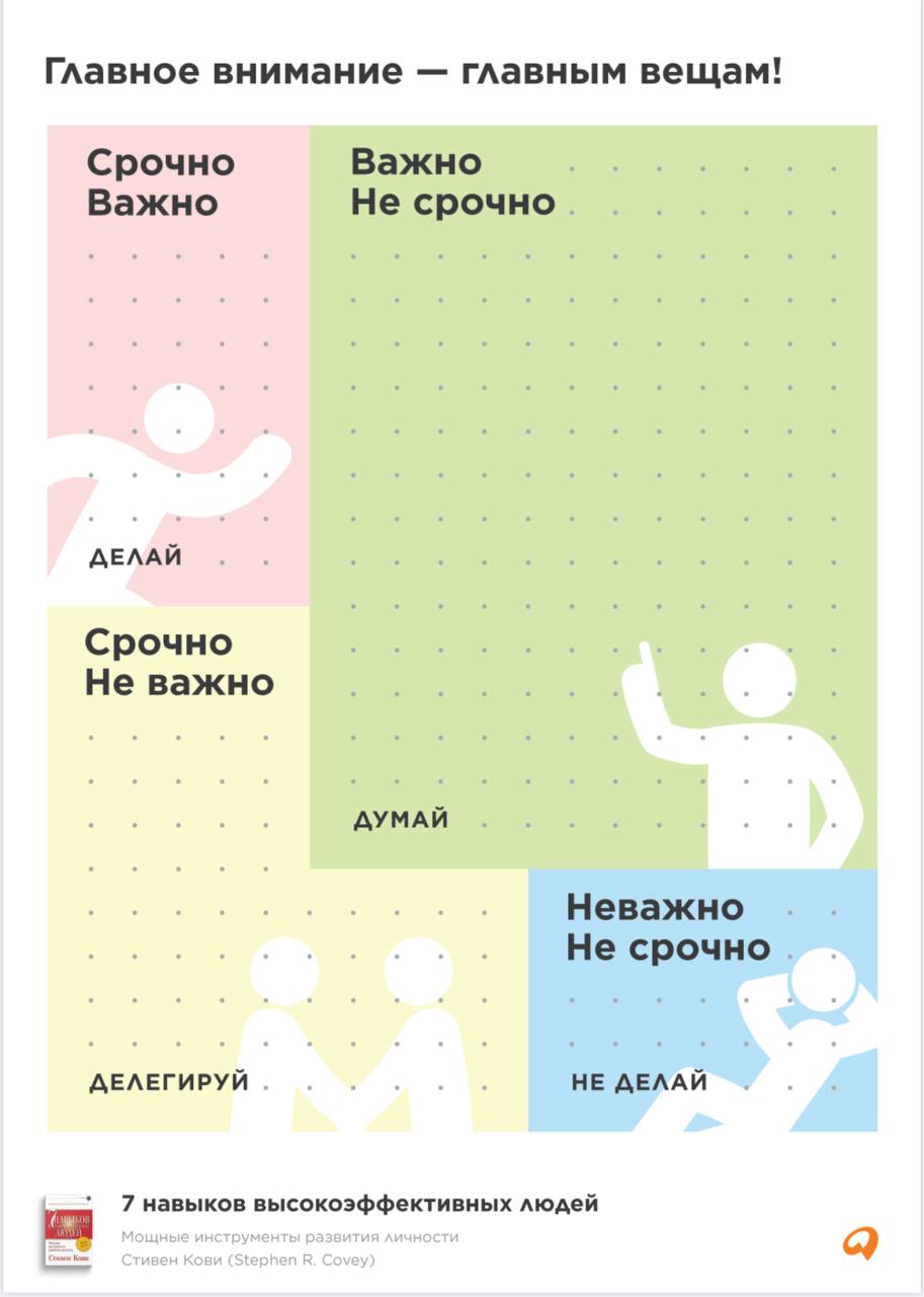 Рубрика «Факт за фактом» - удобная инфографика в виде картинки, выжимки из самых популярных книг
В этом выпуске:
Шаблон матрицы Эйзенхауэра | Сетка — социальная сеть от hh.ru