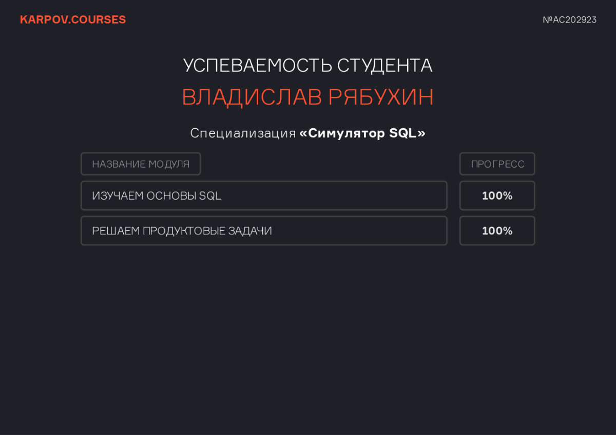 Мини-достижение | Сетка — социальная сеть от hh.ru