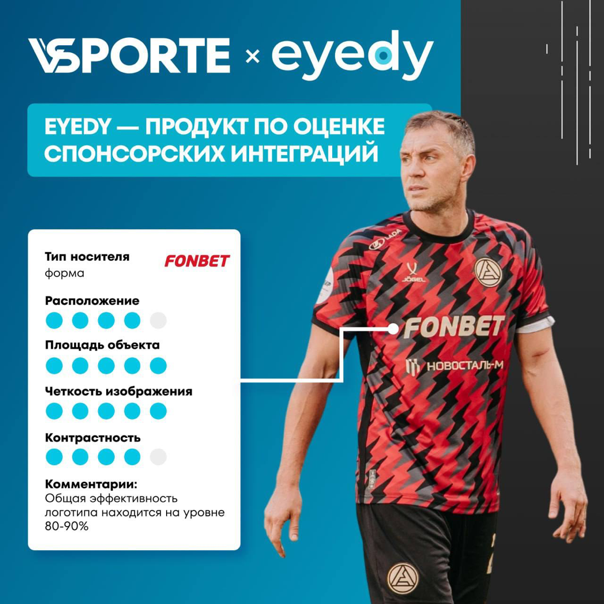 Что такое Eyedy?🤔 | Сетка — социальная сеть от hh.ru
