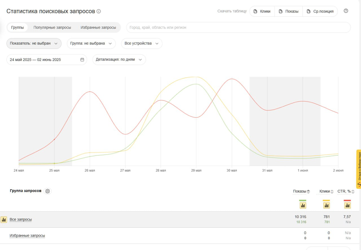 ИИ SEO продвижение часть 2 | Сетка — социальная сеть от hh.ru