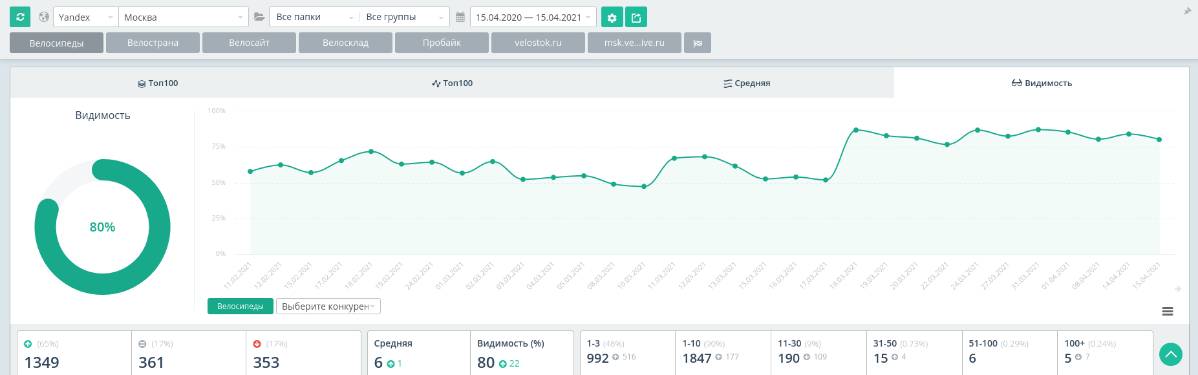 Александр Мазуров | Сетка — социальная сеть от hh.ru