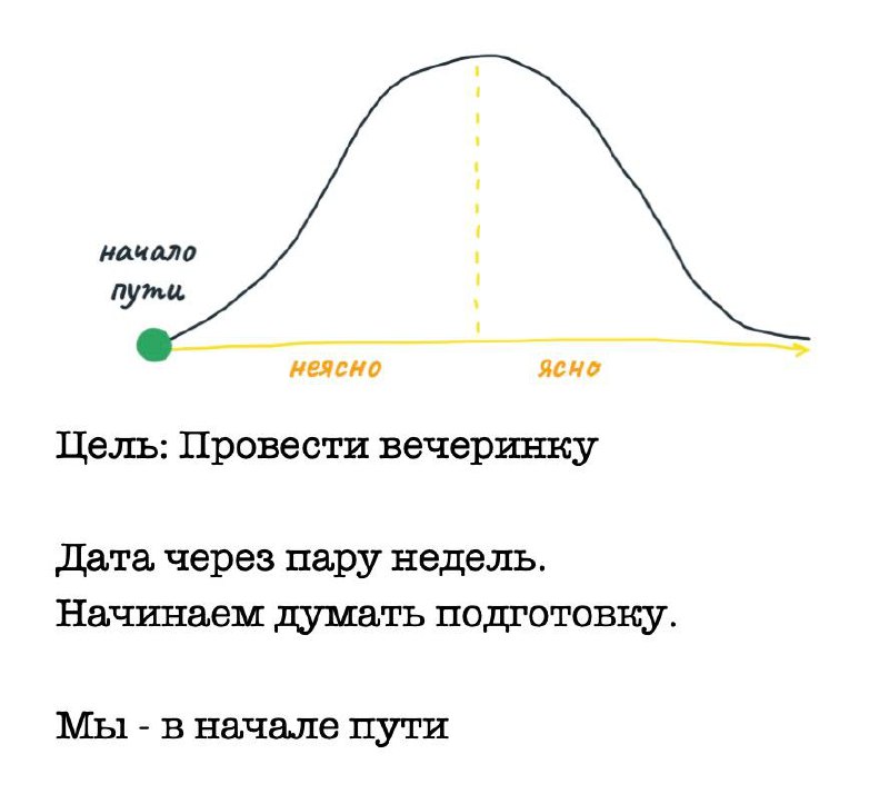 Работу сделать - холм преодолеть
Хочу порекомендовать книгу Shape Up от BaseCamp про подход к разработке.
Их методика у меня очень отзывается и в целом перекликается с нашим подходом к разработке | Сетка — социальная сеть от hh.ru