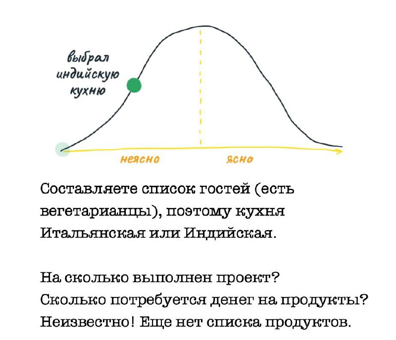 Работу сделать - холм преодолеть
Хочу порекомендовать книгу Shape Up от BaseCamp про подход к разработке.
Их методика у меня очень отзывается и в целом перекликается с нашим подходом к разработке | Сетка — социальная сеть от hh.ru