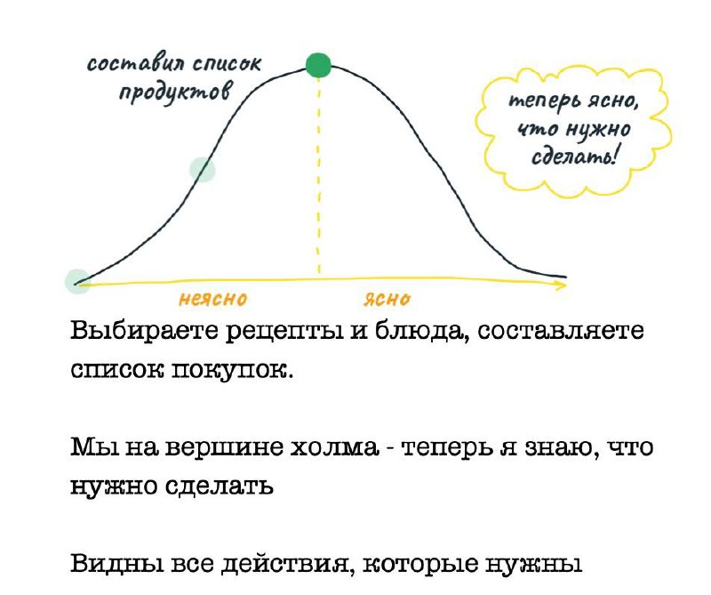 Работу сделать - холм преодолеть
Хочу порекомендовать книгу Shape Up от BaseCamp про подход к разработке.
Их методика у меня очень отзывается и в целом перекликается с нашим подходом к разработке | Сетка — социальная сеть от hh.ru