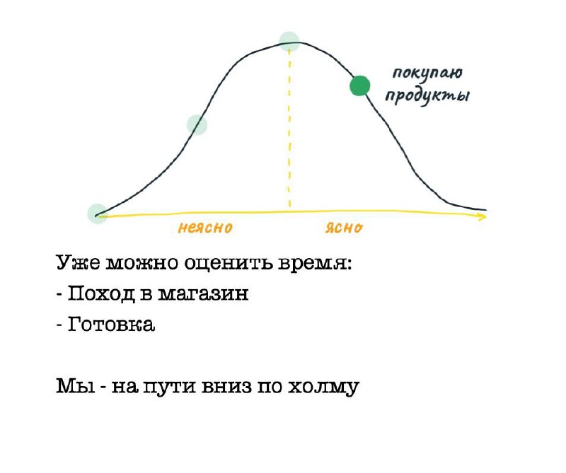 Работу сделать - холм преодолеть
Хочу порекомендовать книгу Shape Up от BaseCamp про подход к разработке.
Их методика у меня очень отзывается и в целом перекликается с нашим подходом к разработке | Сетка — социальная сеть от hh.ru