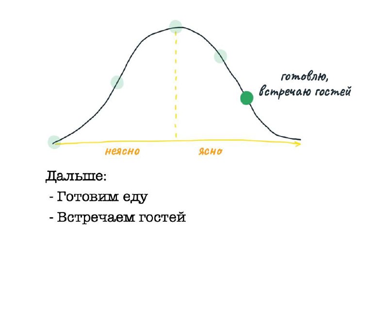 Работу сделать - холм преодолеть
Хочу порекомендовать книгу Shape Up от BaseCamp про подход к разработке.
Их методика у меня очень отзывается и в целом перекликается с нашим подходом к разработке | Сетка — социальная сеть от hh.ru