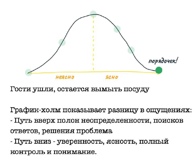 Работу сделать - холм преодолеть
Хочу порекомендовать книгу Shape Up от BaseCamp про подход к разработке.
Их методика у меня очень отзывается и в целом перекликается с нашим подходом к разработке | Сетка — социальная сеть от hh.ru