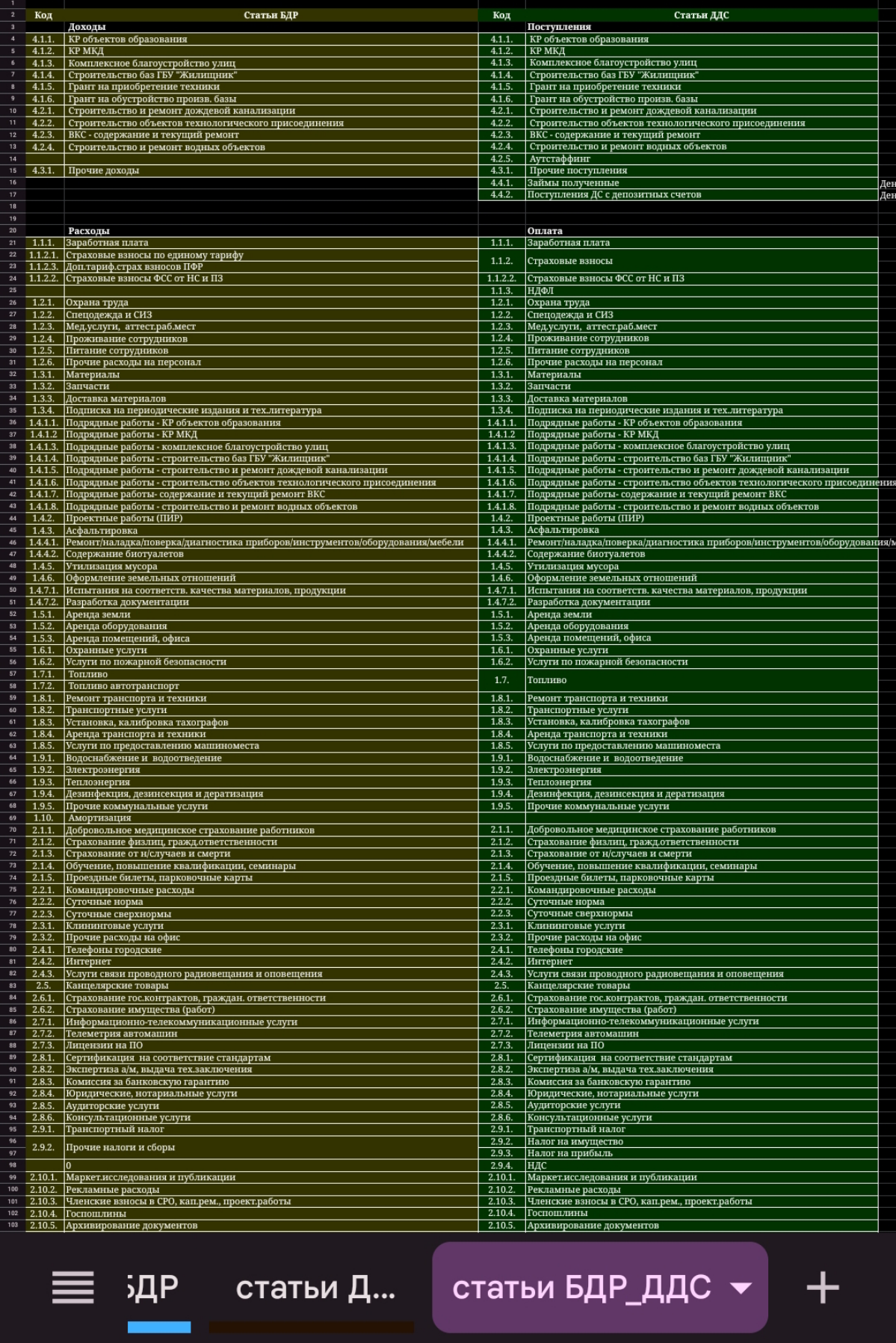 Результаты за время работы в АНО  
Проведен комплексный анализ деятельности организации по направлениям:
строительство авто-баз,
благоустройство улиц,
капитальный ремонт мкд;
капитальный ремонт объект... | Сетка — социальная сеть от hh.ru