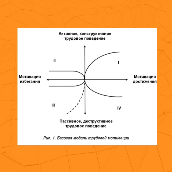 🆕🆕🆕Как понять, что действительно мотивирует человека?
Сегодня делимся одной из самых удобных и практичных методик, чтобы разобраться с мотивацией персонала — типологией Герчикова и тестом Motype | Сетка — социальная сеть от hh.ru
