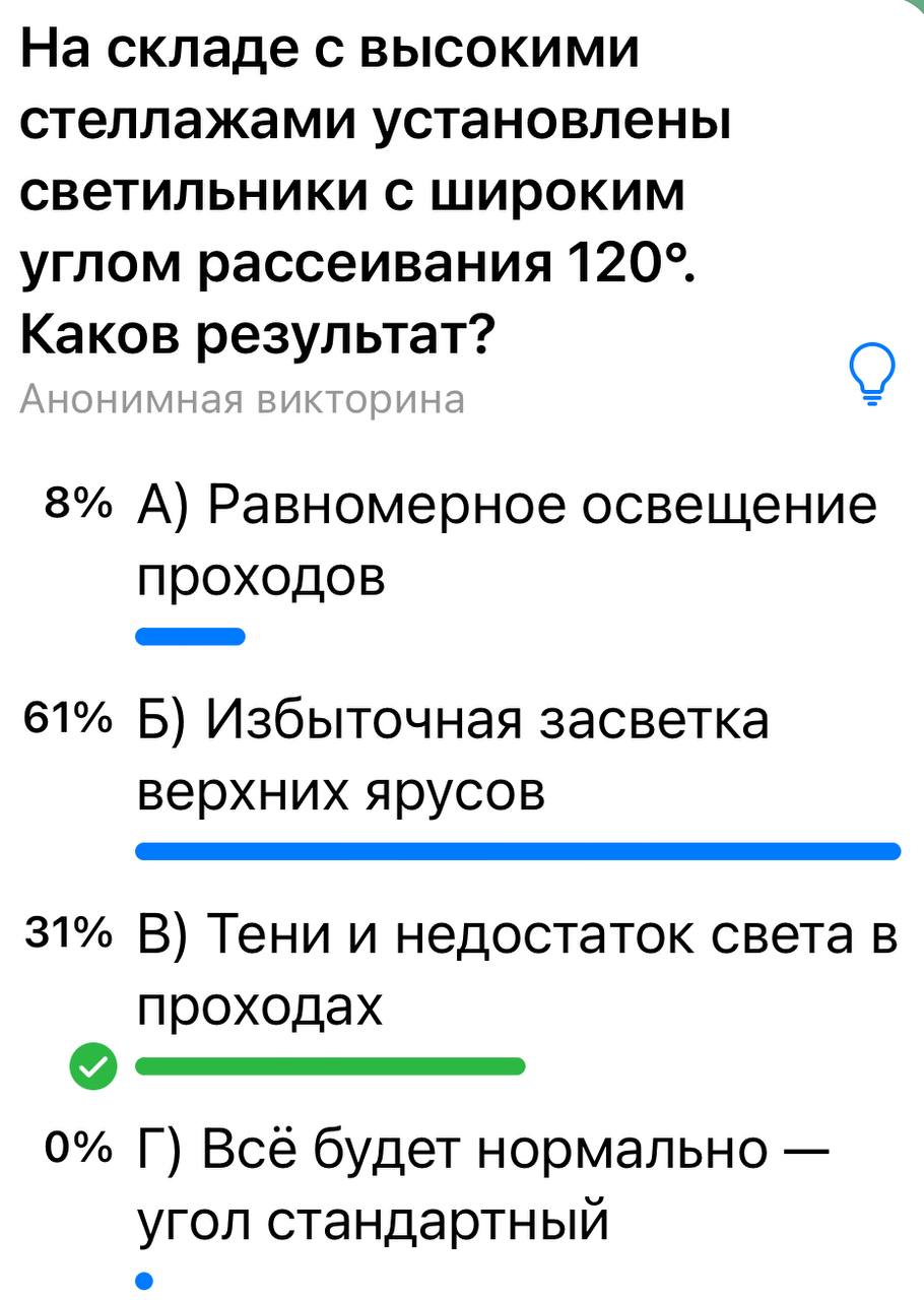 Как правильно освещать склад с высокими стеллажами?
Давайте вспомним вопрос в нашем опросе:
если на складе с высокими стеллажами установить светильники с широким углом рассеивания 120°, какой будет ре... | Сетка — социальная сеть от hh.ru