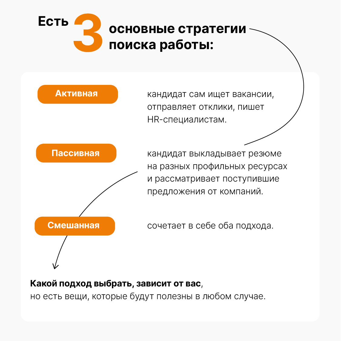 Как искать работу эффективно?👀 | Сетка — социальная сеть от hh.ru