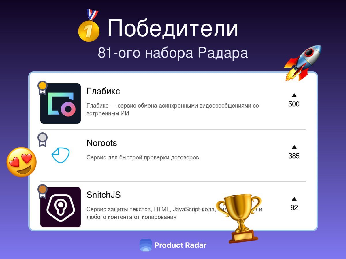 Победители прошлой недели на Радаре
81-й набор
🥇Глабикс🤝
Глабикс — сервис обмена асинхронными видеосообщениями со встроенным ИИ
🥈Noroots🤝
Сервис для быстрой проверки договоров
🥉SnitchJS🔥🤝
Сервис защит... | Сетка — социальная сеть от hh.ru