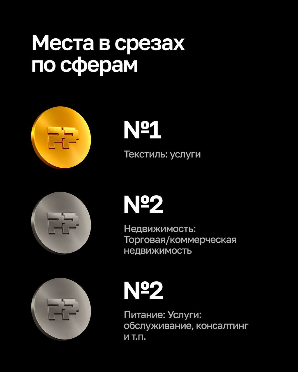🎉 Молния — №1 в России!
В Рейтинге Рунета 2025 мы заняли призовые места сразу в нескольких ключевых категориях:
🏅 №1 по созданию лендингов
🏅 №1 по созданию сайтов на Тильде
🏅 №4 по созданию простых са... | Сетка — социальная сеть от hh.ru
