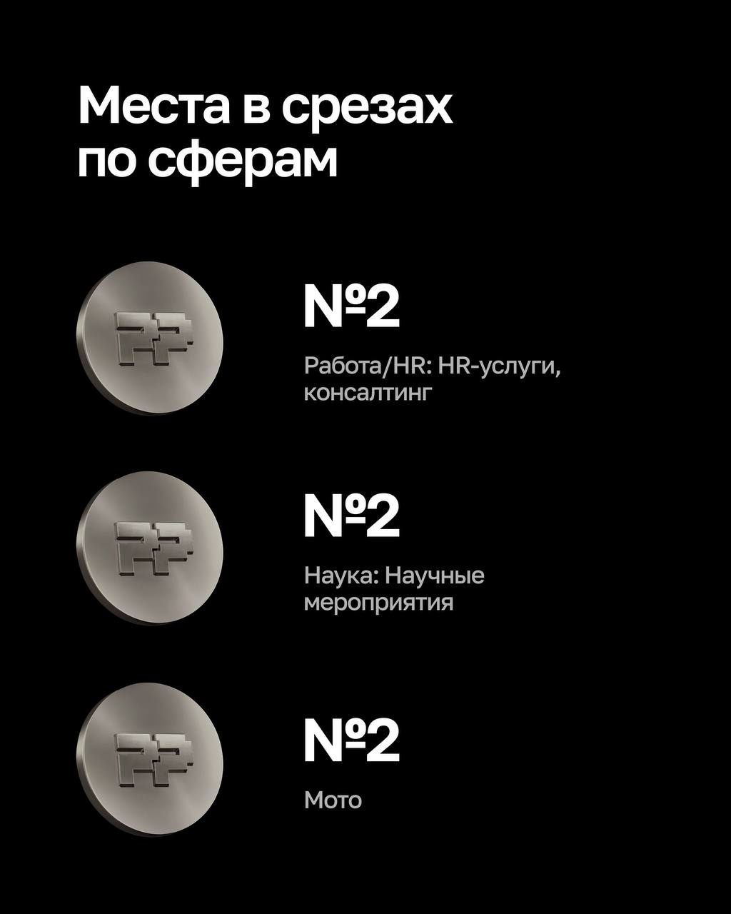 🎉 Молния — №1 в России!
В Рейтинге Рунета 2025 мы заняли призовые места сразу в нескольких ключевых категориях:
🏅 №1 по созданию лендингов
🏅 №1 по созданию сайтов на Тильде
🏅 №4 по созданию простых са... | Сетка — социальная сеть от hh.ru