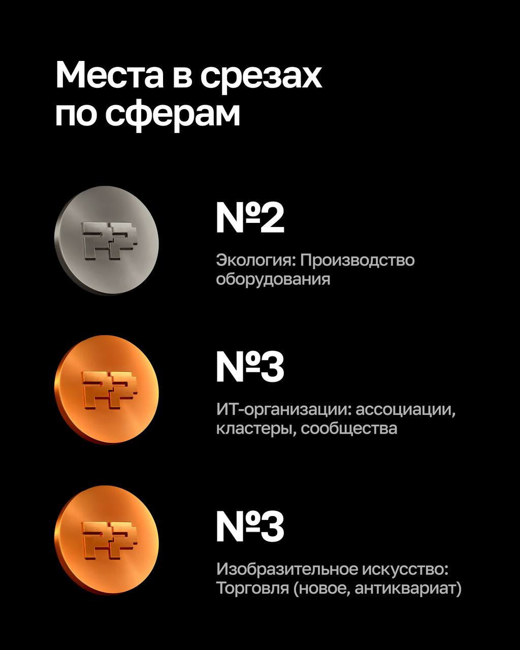 🎉 Молния — №1 в России!
В Рейтинге Рунета 2025 мы заняли призовые места сразу в нескольких ключевых категориях:
🏅 №1 по созданию лендингов
🏅 №1 по созданию сайтов на Тильде
🏅 №4 по созданию простых са... | Сетка — социальная сеть от hh.ru