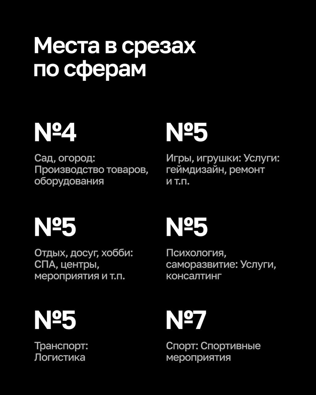 🎉 Молния — №1 в России!
В Рейтинге Рунета 2025 мы заняли призовые места сразу в нескольких ключевых категориях:
🏅 №1 по созданию лендингов
🏅 №1 по созданию сайтов на Тильде
🏅 №4 по созданию простых са... | Сетка — социальная сеть от hh.ru