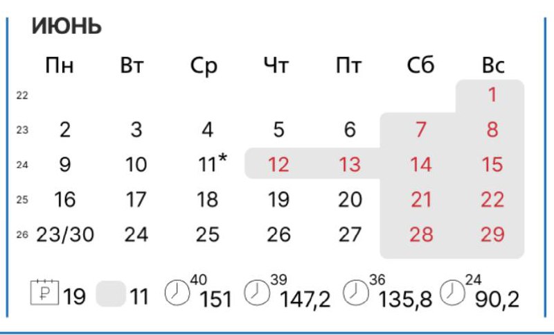 Вы кстати помните что послезавтра уже "пятница"?)))) | Сетка — социальная сеть от hh.ru