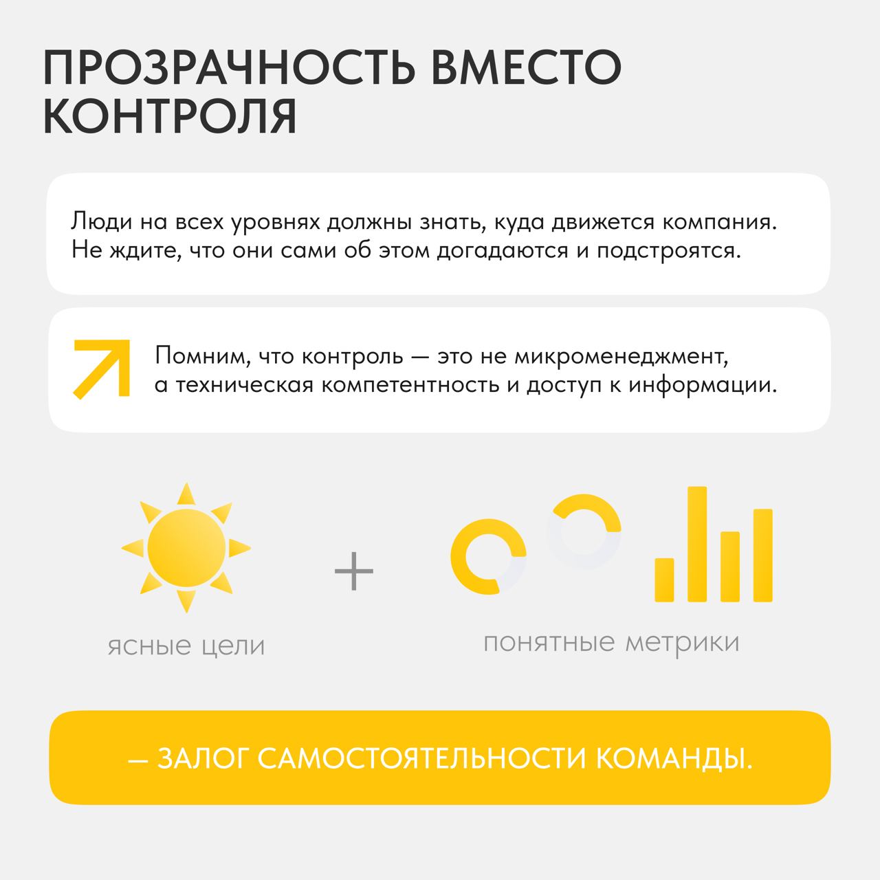 😐Вы – лидер, задача – выстроить процессы в команде с нуля | Сетка — социальная сеть от hh.ru