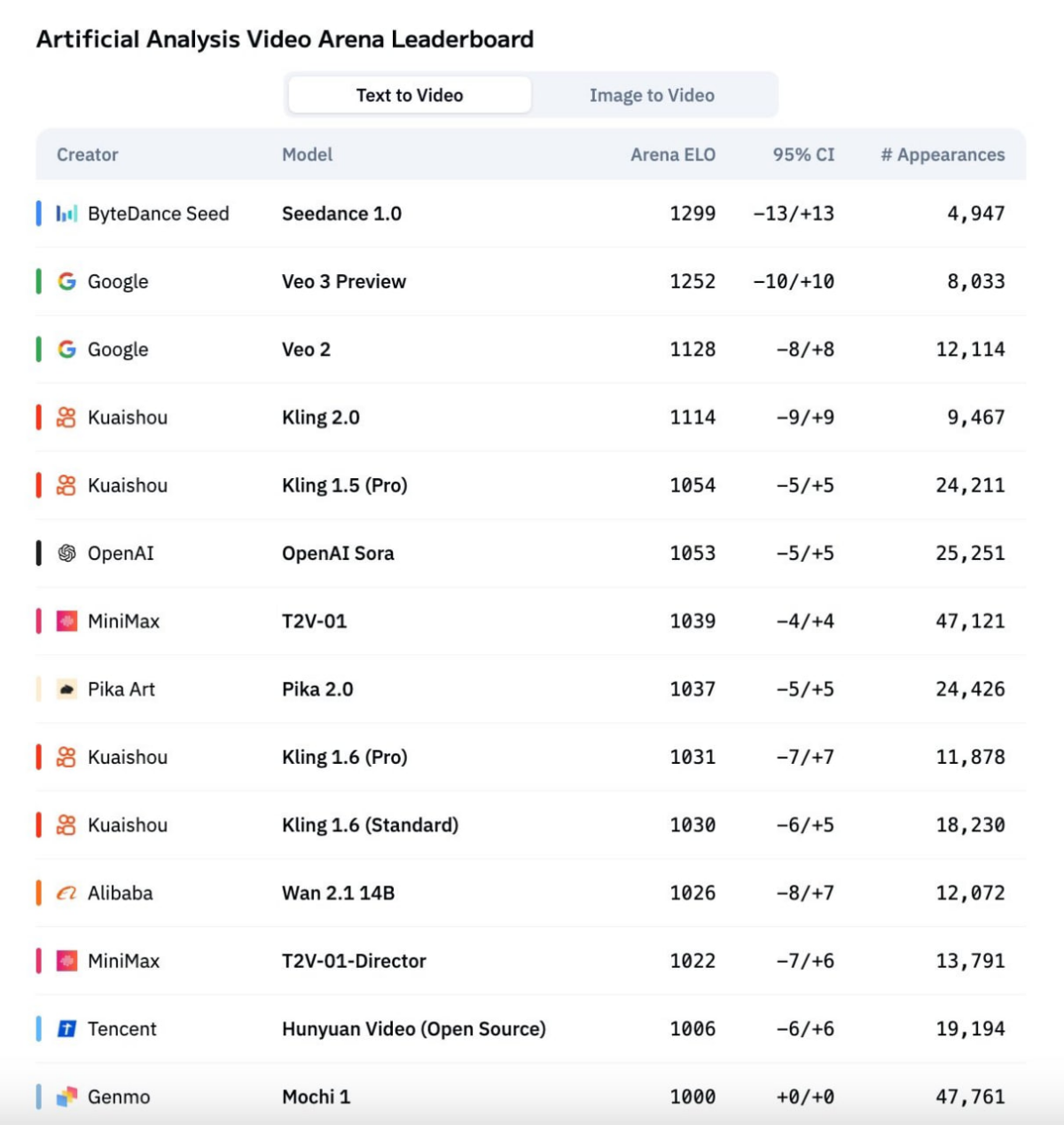 Новости в сфере AI видео | Сетка — социальная сеть от hh.ru