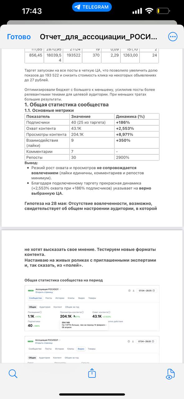 Это был бы шикарный кейс, если бы не отдел маркетинга, который, не смотря на показатели, решил, что ВКонтакте не перспективная площадка.
Честно говоря мы обескуражены таким решением | Сетка — социальная сеть от hh.ru