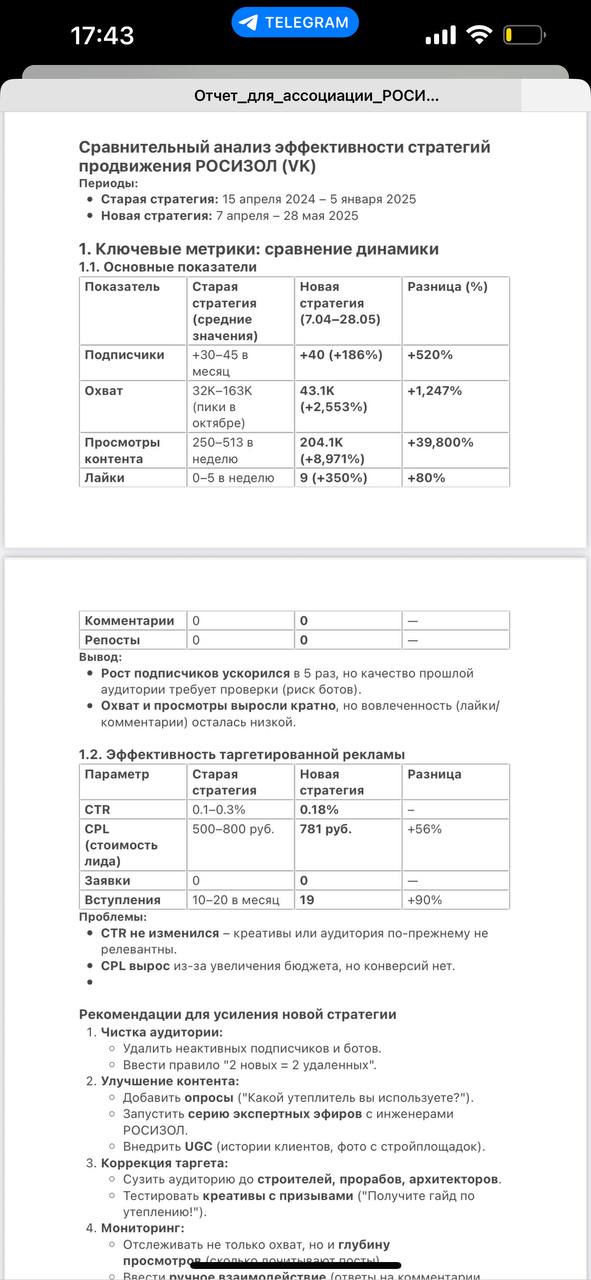 Это был бы шикарный кейс, если бы не отдел маркетинга, который, не смотря на показатели, решил, что ВКонтакте не перспективная площадка.
Честно говоря мы обескуражены таким решением | Сетка — социальная сеть от hh.ru