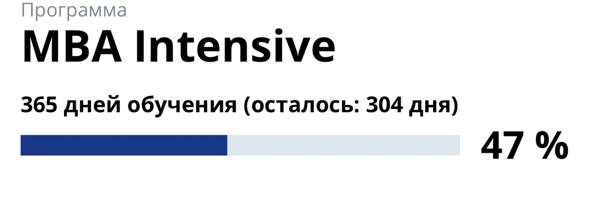 Что я сделал за 2 месяца? | Сетка — социальная сеть от hh.ru
