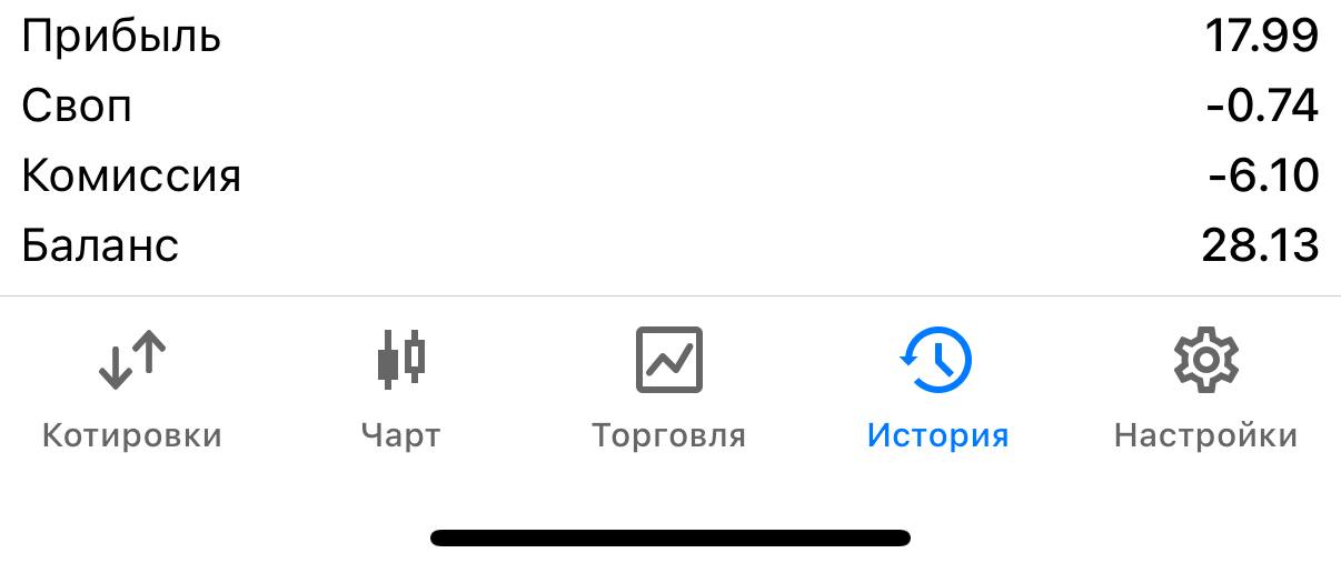 Годная тема) мне очень понравилась, на ней я первый раз и за 4 часа 3х к депозиту 😃🤙
Да, комиссии большие, но дают хорошо заработать
Если кто будет подключаться, погуглите брокеров, на которых сможете... | Сетка — социальная сеть от hh.ru